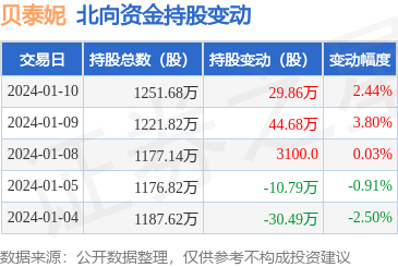 互聯網時代化妝品銷售新紀元 機遇、挑戰與未來趨勢